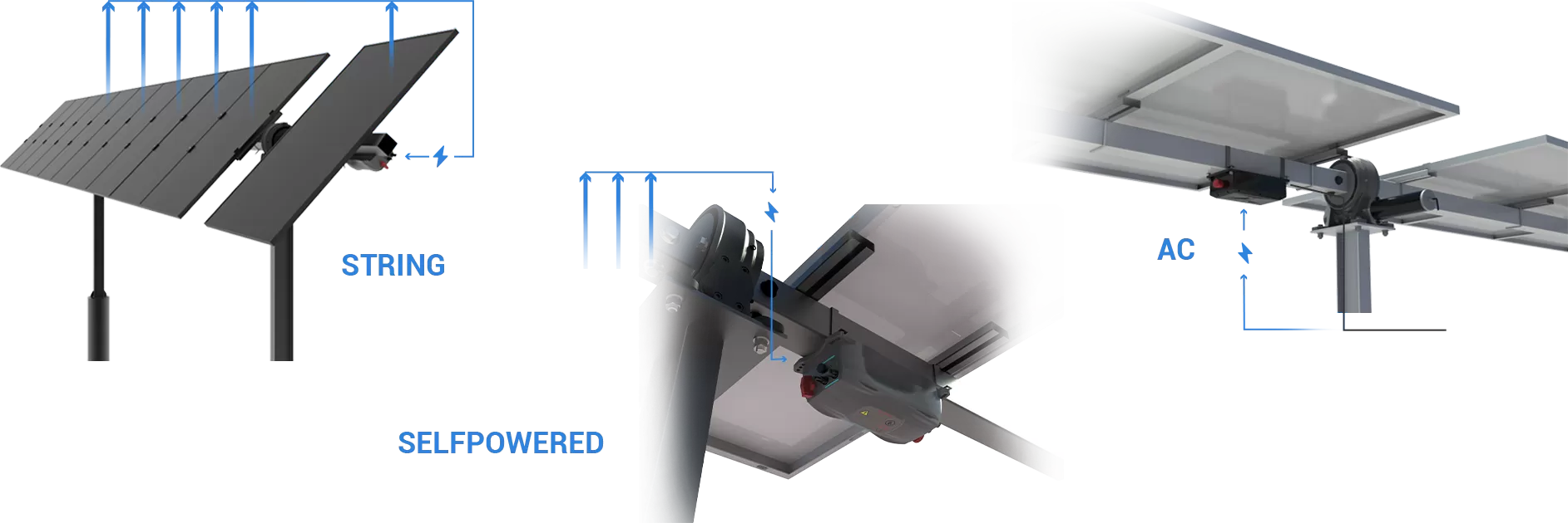 Display of Tracking Control Unit