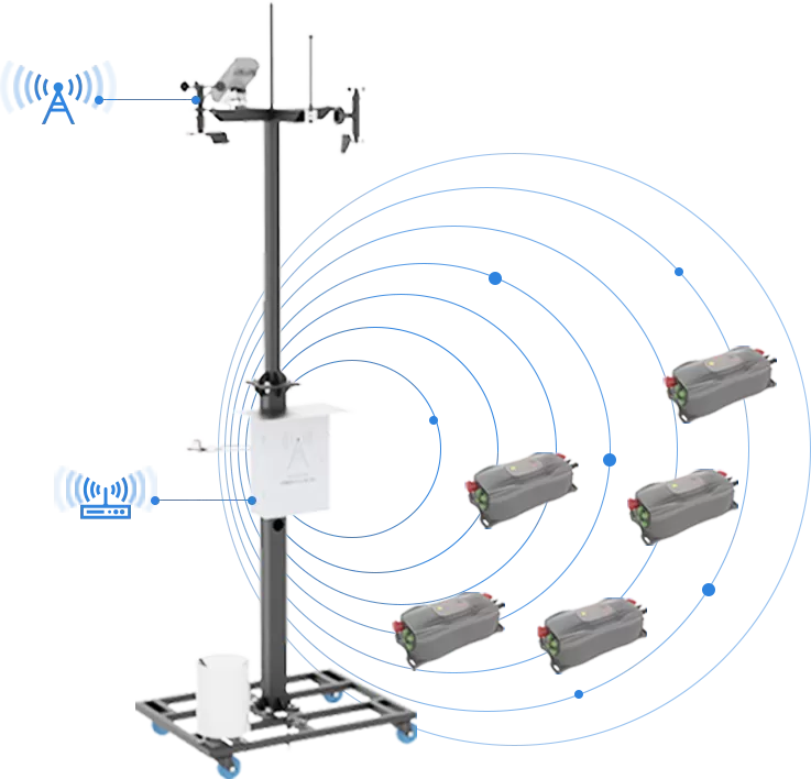 Solar Tracker Control System Working Principle
